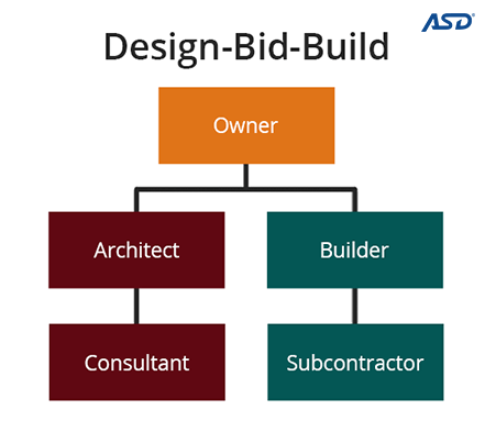 What You Need To Know About Design-Build VS. Design-Bid-Build | ASD